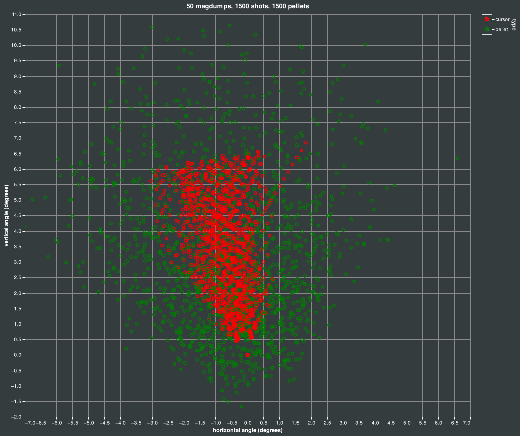magdump simulation
